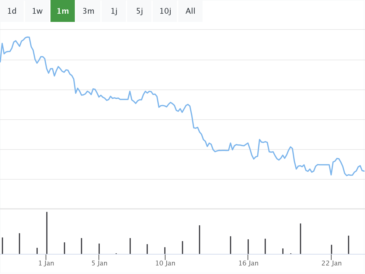 Tesla Aktie B&ouml;rsenNews